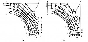 Figura 3 – Plottare le mappe di sforzo mediandole ai nodi impedisce di evidenziare eventuali discontinuità del campo di sforzi, che vengono invece colte mediandoli ai nodi  (b). Ciò rende evidente una carente fittezza della mesh.