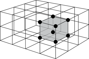 Fig. 2 - Reticolo cristallino per un generico metallico, con evidenziata la sua “cella elementare”.