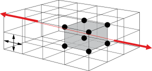 Fig. 4 - Ad un generico stato di sollecitazione corrisponde una deformazione del reticolo cristallino, e quindi una variazione delle diverse distanze interplanari.