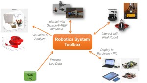 100101_wm_robot-operating-system-support-gallery-image8