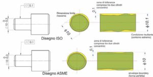 Fig. 4 - Esempio di indicazione di una tolleranza di cilindricità di 0,1mm nello standard ISO e ASME; la zona di tolleranza è compresa tra due cilindrici concentrici distanti 0,1 mm.